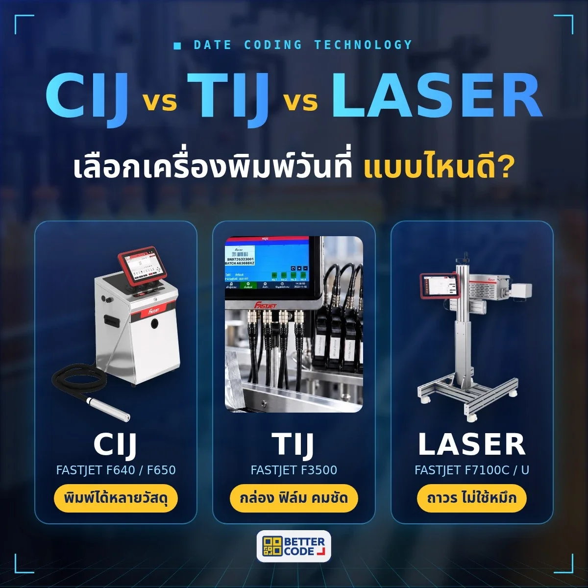 CIJ vs TIJ vs Laser เลือกเครื่องพิมพ์วันที่แบบไหนดี