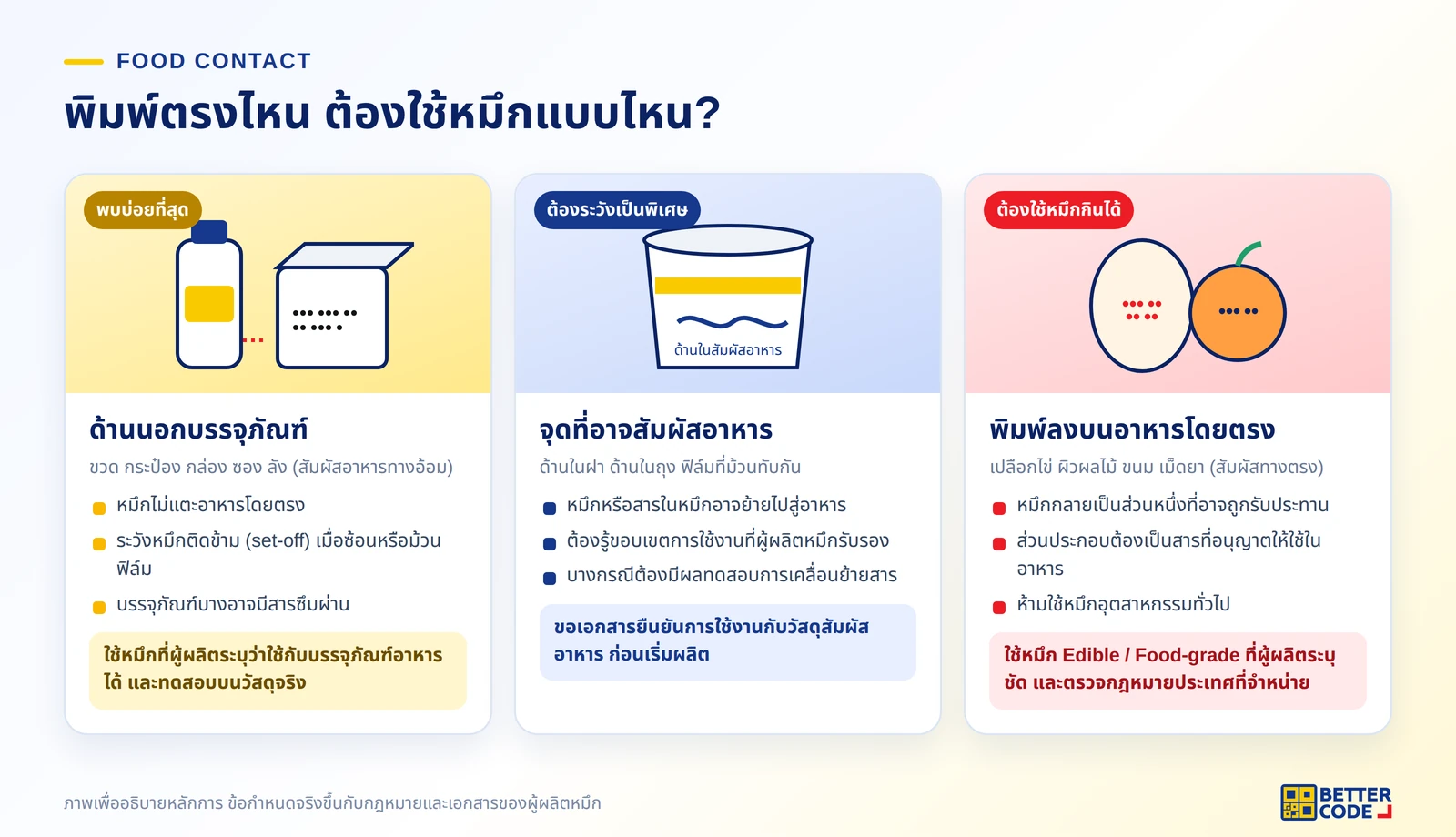 เปรียบเทียบการเลือกหมึกพิมพ์วันที่ 3 กรณี พิมพ์ด้านนอกบรรจุภัณฑ์ จุดที่อาจสัมผัสอาหาร และพิมพ์ลงบนอาหารโดยตรงด้วยหมึกกินได้