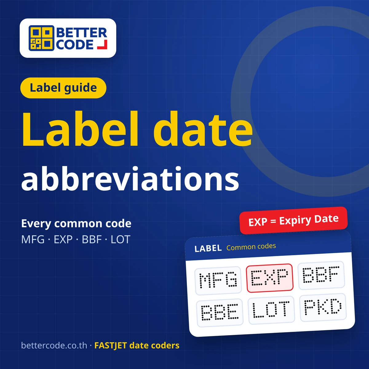 Label date abbreviations: MFG, EXP, BBF, BBE, LOT and PKD codes on a product label