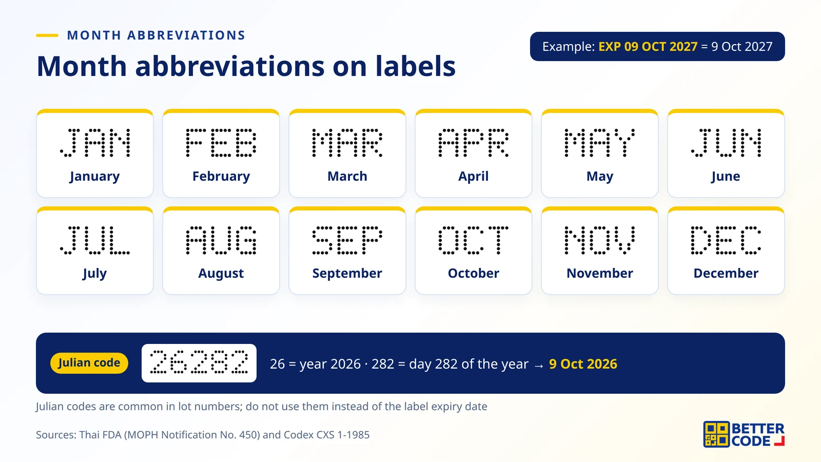 Three-letter month abbreviations JAN to DEC used in label date codes, with a Julian date code example