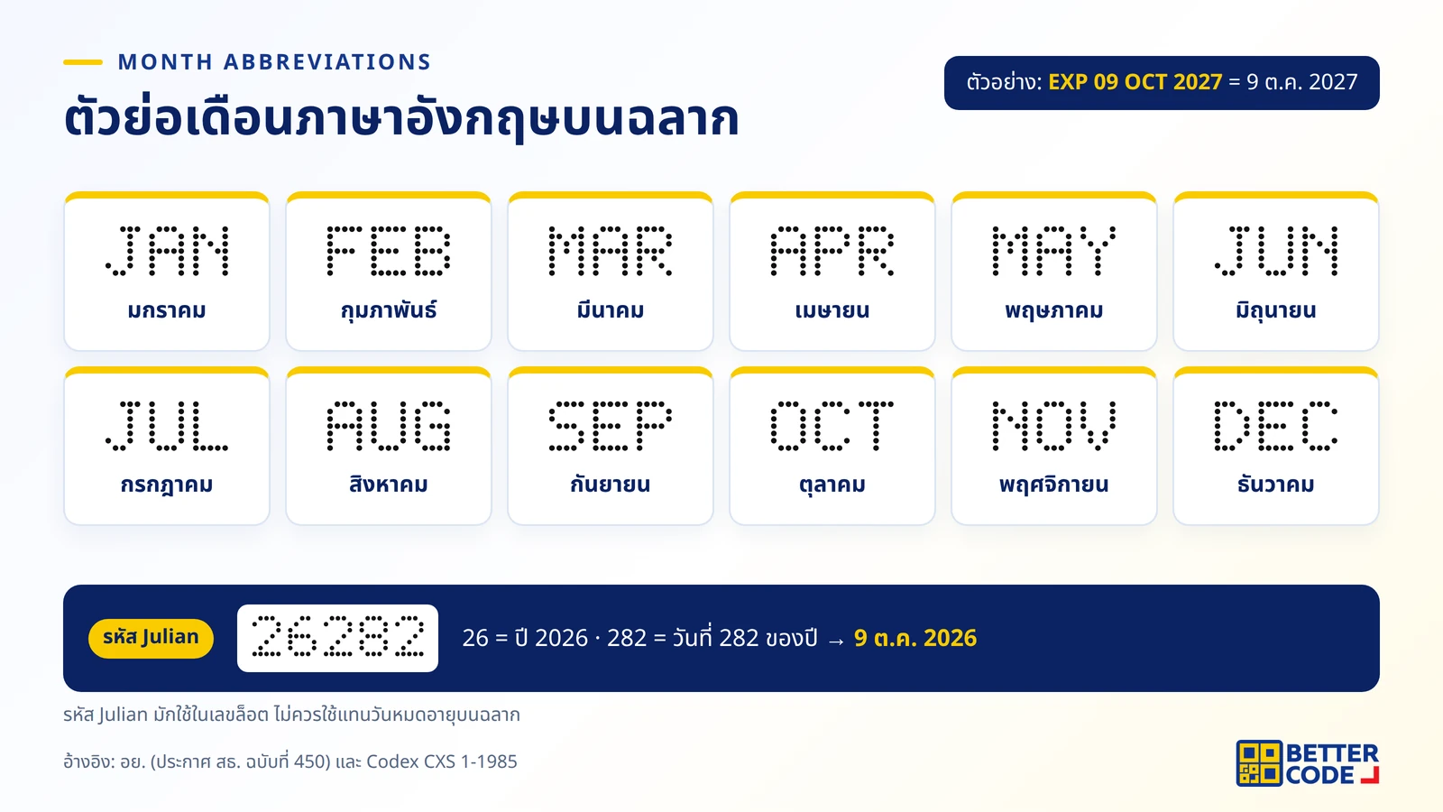 ตารางตัวย่อเดือนภาษาอังกฤษบนฉลาก JAN ถึง DEC เทียบเดือนไทย และตัวอย่างรหัสวันที่แบบ Julian