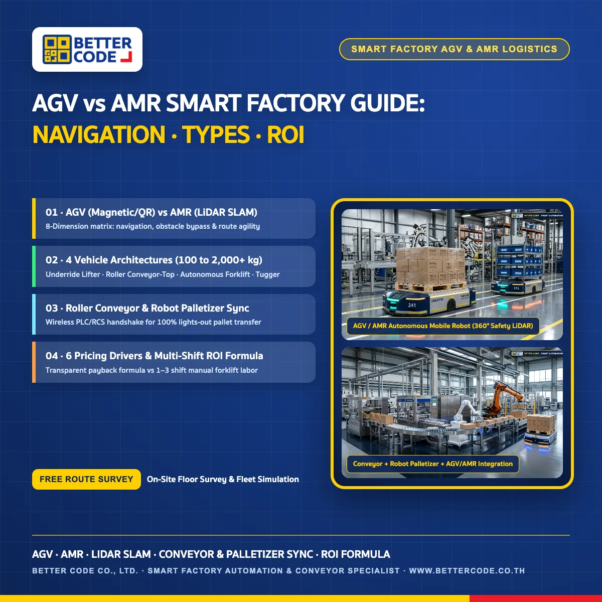 AGV vs AMR in Smart Factories Selection and ROI Guide Better Code Co., Ltd.