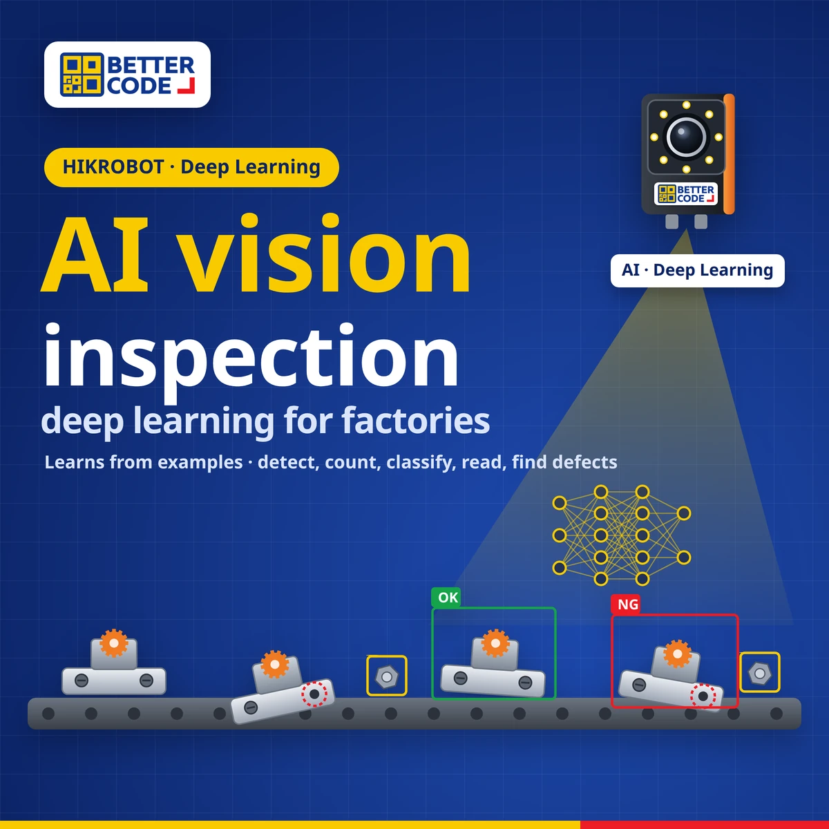 AI vision inspection camera using deep learning to mark OK and NG parts on a conveyor