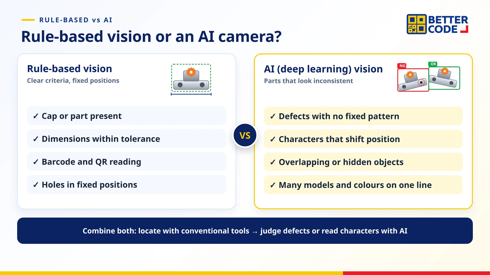 Choosing rule-based or AI deep learning vision: clear criteria suit rule-based tools, while inconsistent parts or irregular defects suit AI