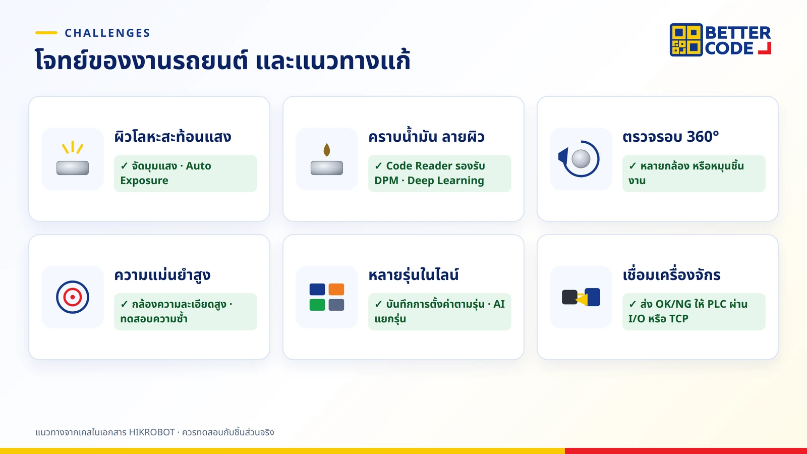 ความท้าทายของกล้องตรวจชิ้นส่วนรถยนต์และแนวทางแก้: ผิวโลหะสะท้อนแสง คราบน้ำมัน ตรวจรอบ 360 องศา ความแม่นยำสูง หลายรุ่นในไลน์เดียว และความเร็วไลน์