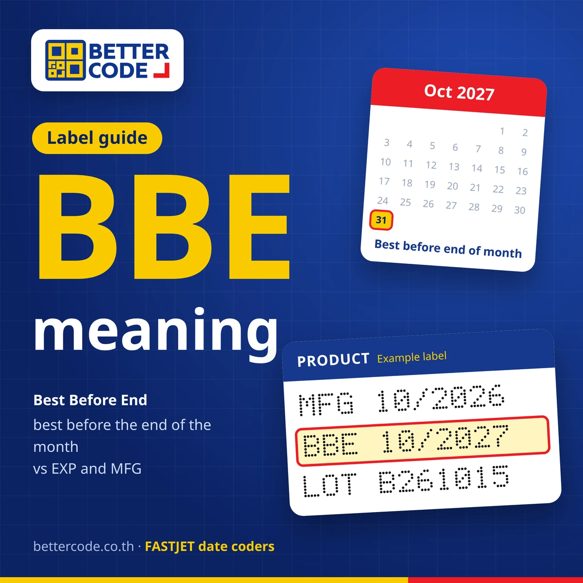 BBE meaning article cover: a product label printed MFG 10/2026 and BBE 10/2027 in dot matrix with an October 2027 calendar marking the end of the month and the Better Code logo