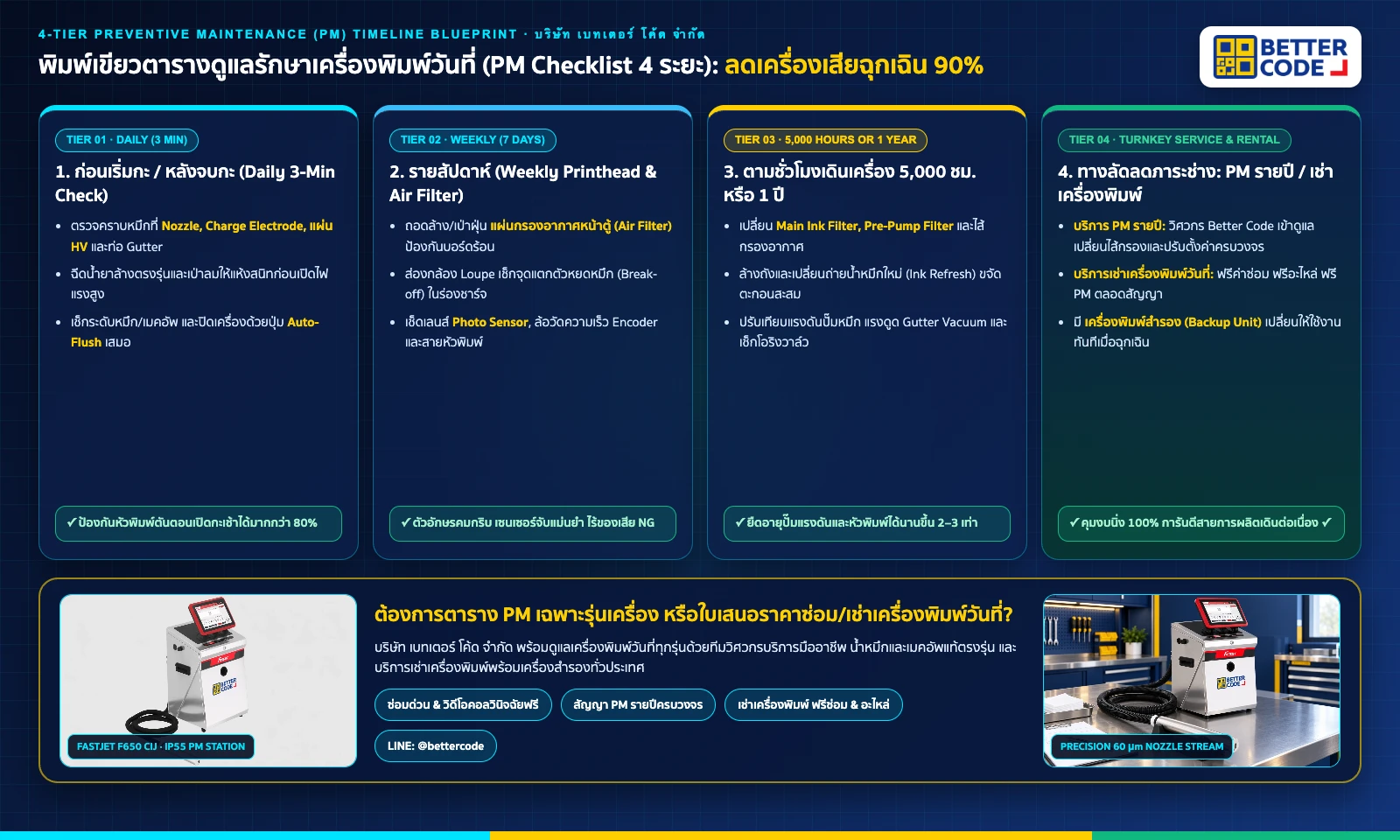 ตารางการดูแลรักษาเครื่องพิมพ์วันที่ (PM Checklist 4 ระยะ) รายวัน รายสัปดาห์ ทุก 5,000 ชั่วโมง หรือ 1 ปี และบริการ PM รายปีโดย บริษัท เบทเตอร์ โค้ด จำกัด