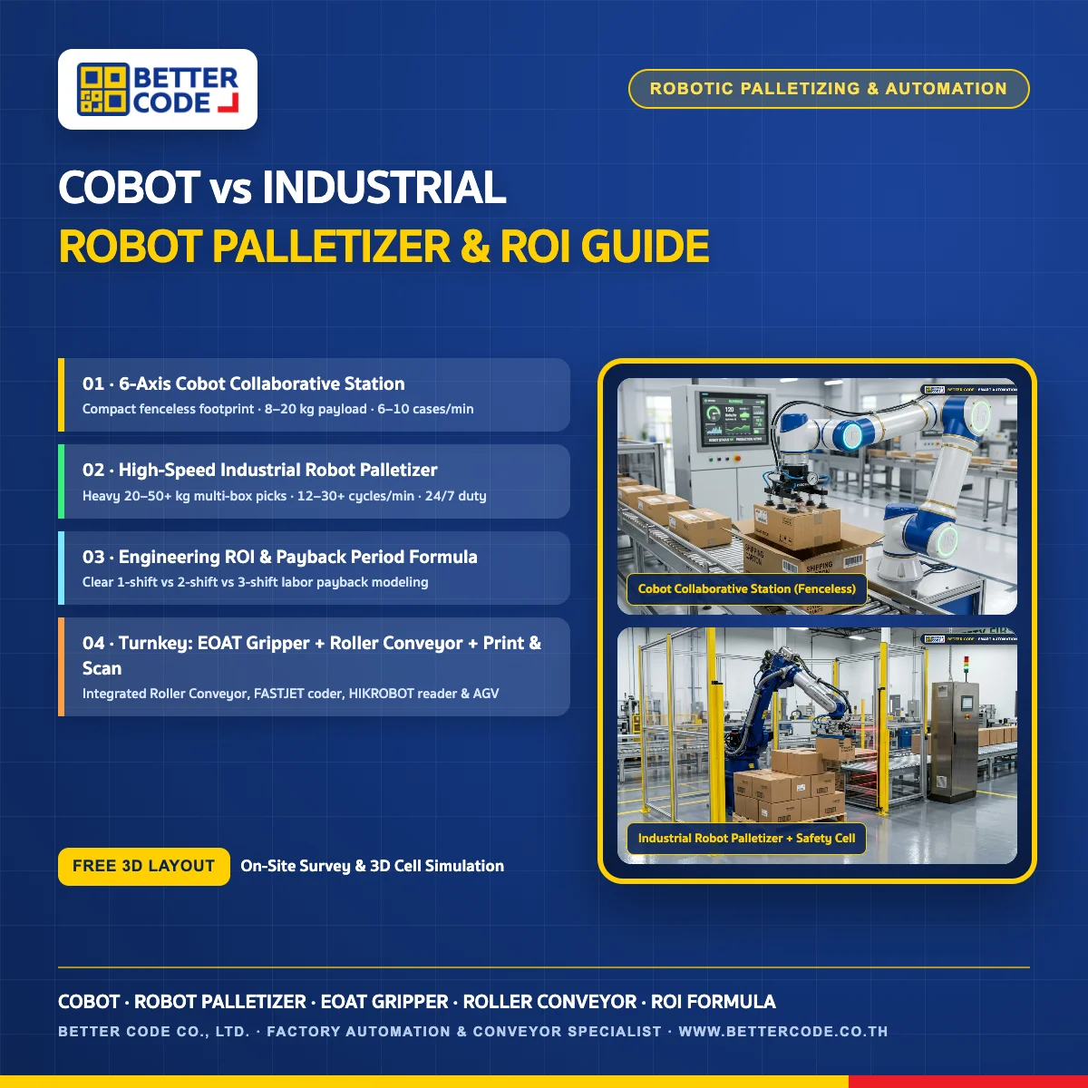 Cobot vs Industrial Robot Palletizer & Factory ROI Guide by Better Code Co., Ltd.