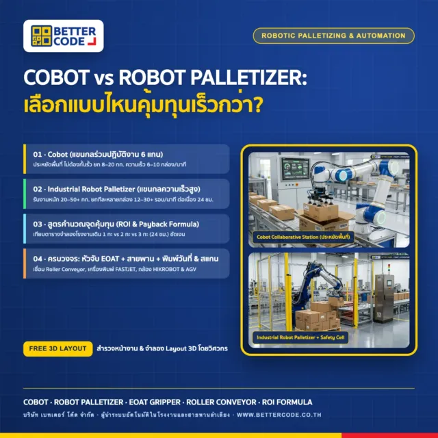 Cobot vs แขนกลอุตสาหกรรม (Robot Palletizer) ต่างกันอย่างไร? วิธีเลือกระบบหยิบจับและจัดเรียงพาเลทอัตโนมัติ พร้อมวิธีคำนวณจุดคุ้มทุน (ROI)