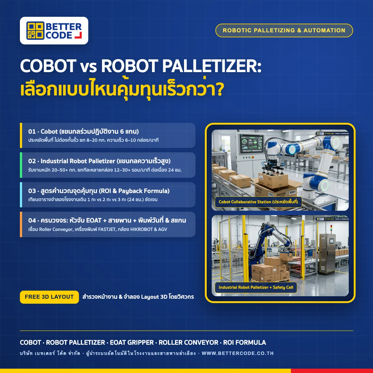 เปรียบเทียบ Cobot vs แขนกลอุตสาหกรรม Robot Palletizer และการคำนวณจุดคุ้มทุน ROI บริษัท เบทเตอร์ โค้ด จำกัด