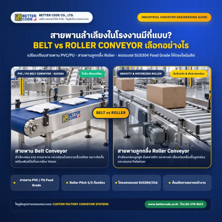 สายพานลำเลียงในโรงงานมีกี่แบบ? เปรียบเทียบ Belt Conveyor vs Roller Conveyor (ลูกกลิ้ง) vs สายพานสแตนเลส Food Grade เลือกอย่างไรให้ตรงไลน์ผลิต