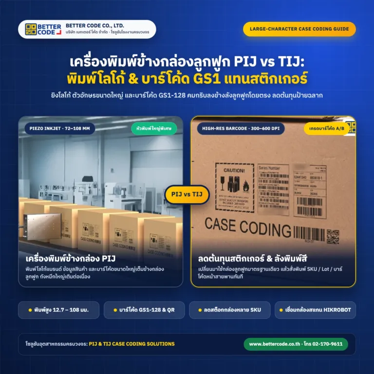 เครื่องพิมพ์ข้างกล่องลูกฟูก (PIJ Case Coder): เปรียบเทียบการพิมพ์บาร์โค้ด GS1 และโลโก้ข้างลังโดยตรง vs การติดสติกเกอร์ แบบไหนประหยัดกว่า?