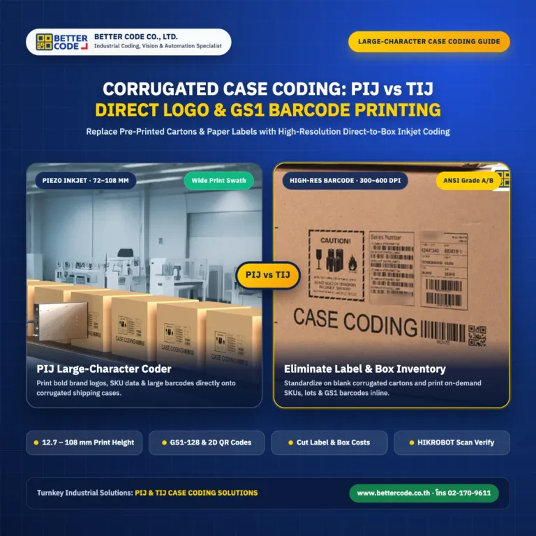 PIJ High-Resolution Case Coders vs Pre-Printed Labels: Direct Carton Barcode & Logo Printing Cost Comparison for Factories