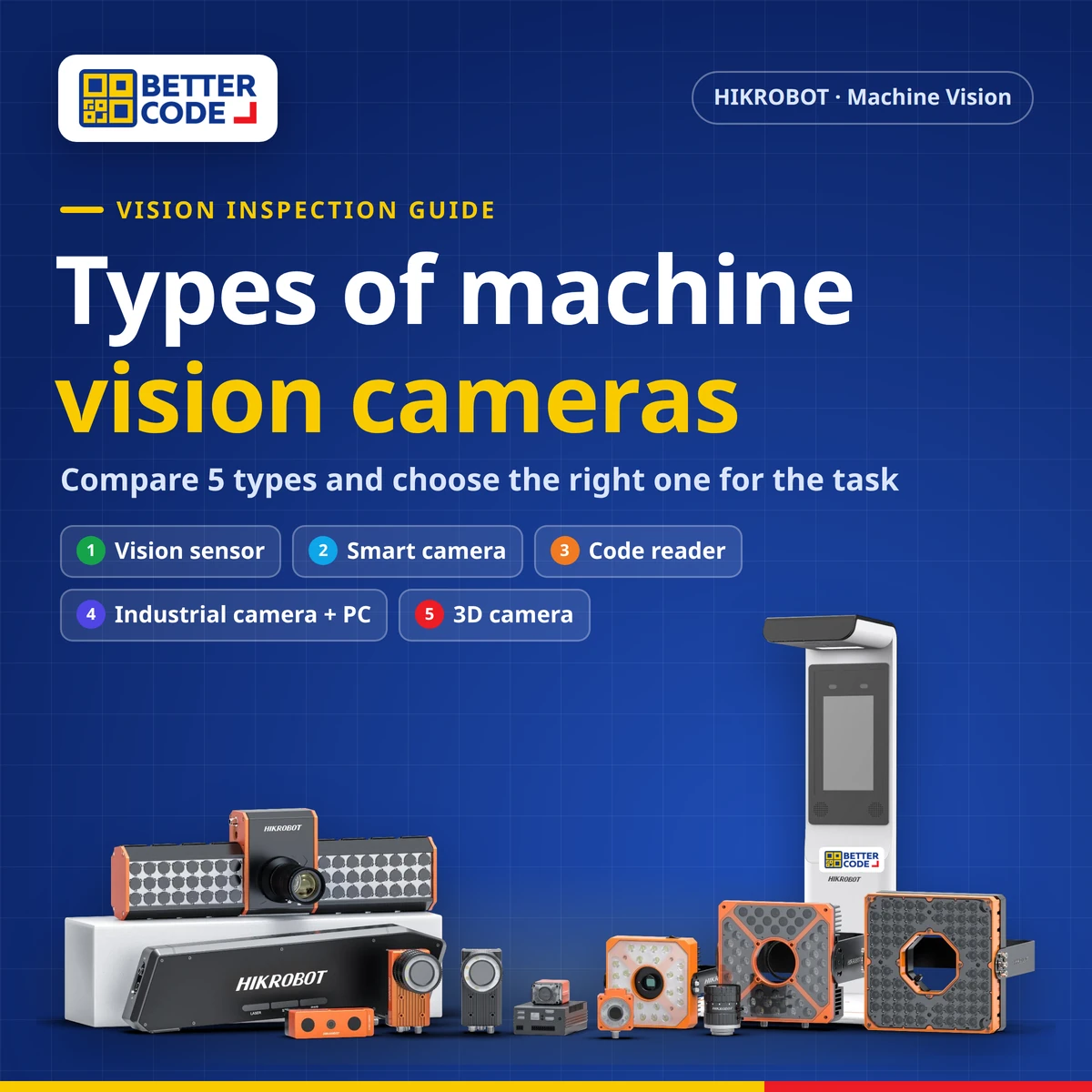 Types of machine vision cameras: vision sensor, smart camera, code reader, industrial camera with PC and 3D camera, by Better Code, official HIKROBOT distributor in Thailand