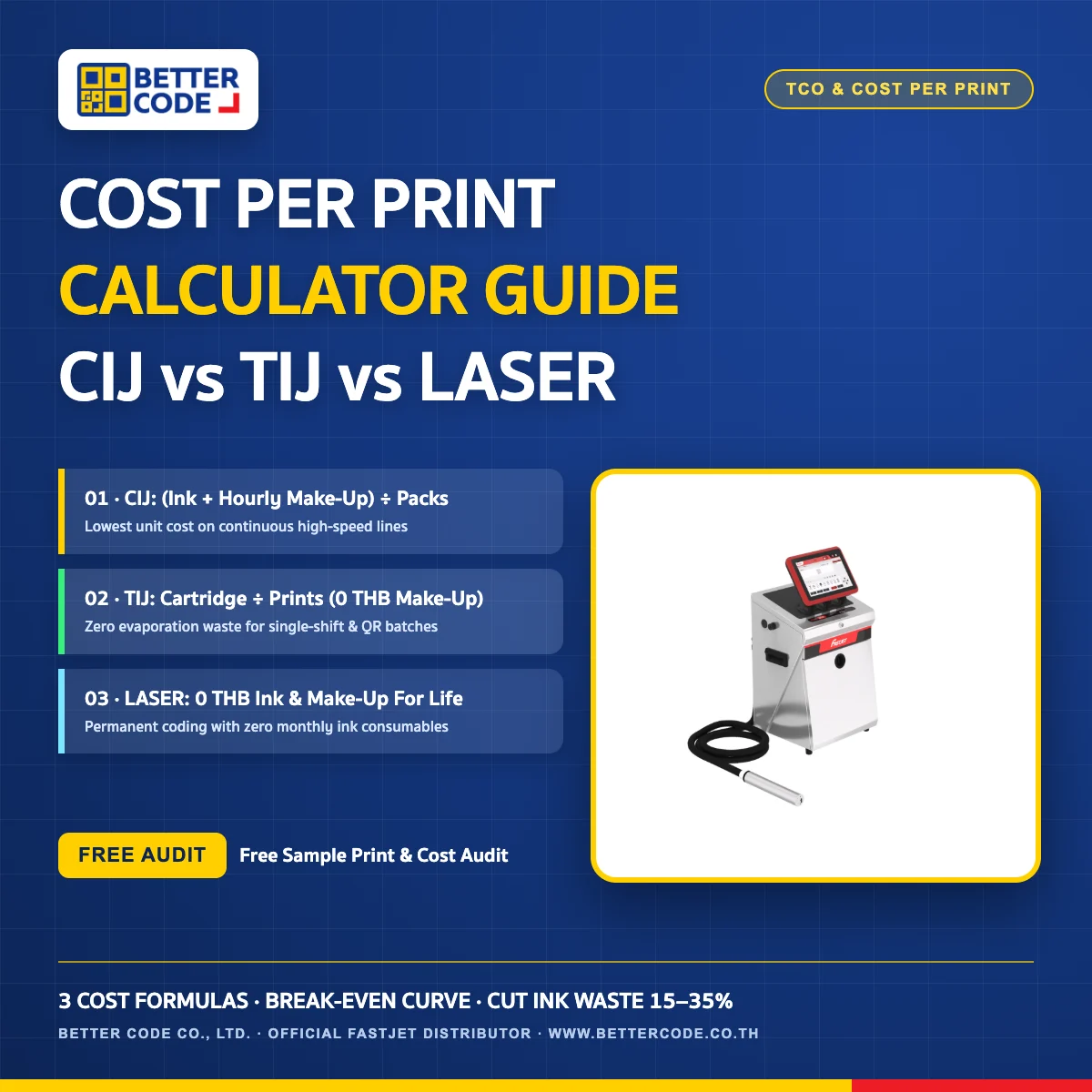 Date Coder Cost Per Print Calculator CIJ vs TIJ vs Laser
