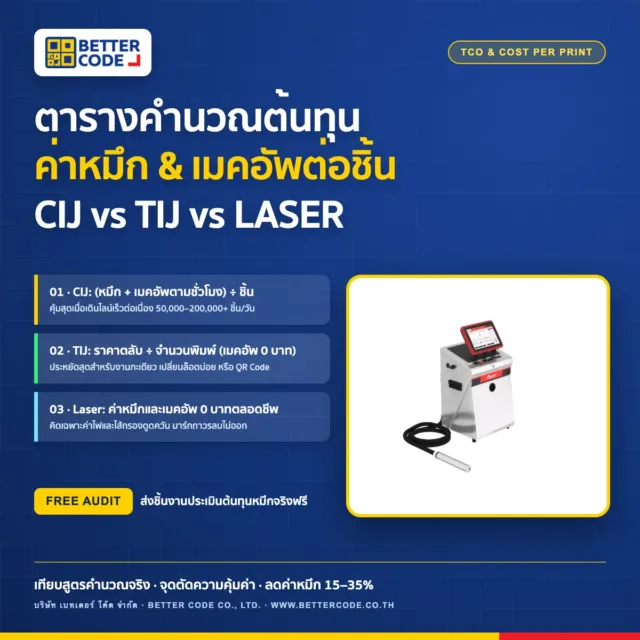วิธีคำนวณต้นทุนค่าหมึกและเมคอัพต่อชิ้น: เทียบเครื่องพิมพ์วันที่ CIJ vs TIJ vs Laser แบบละเอียด