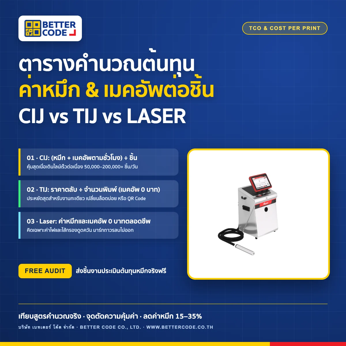 ตารางคำนวณต้นทุนค่าหมึกและเมคอัพต่อชิ้น เครื่องพิมพ์วันที่ CIJ vs TIJ vs Laser