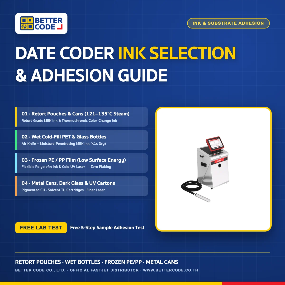 Industrial Date Coder Ink Selection and Adhesion Guide