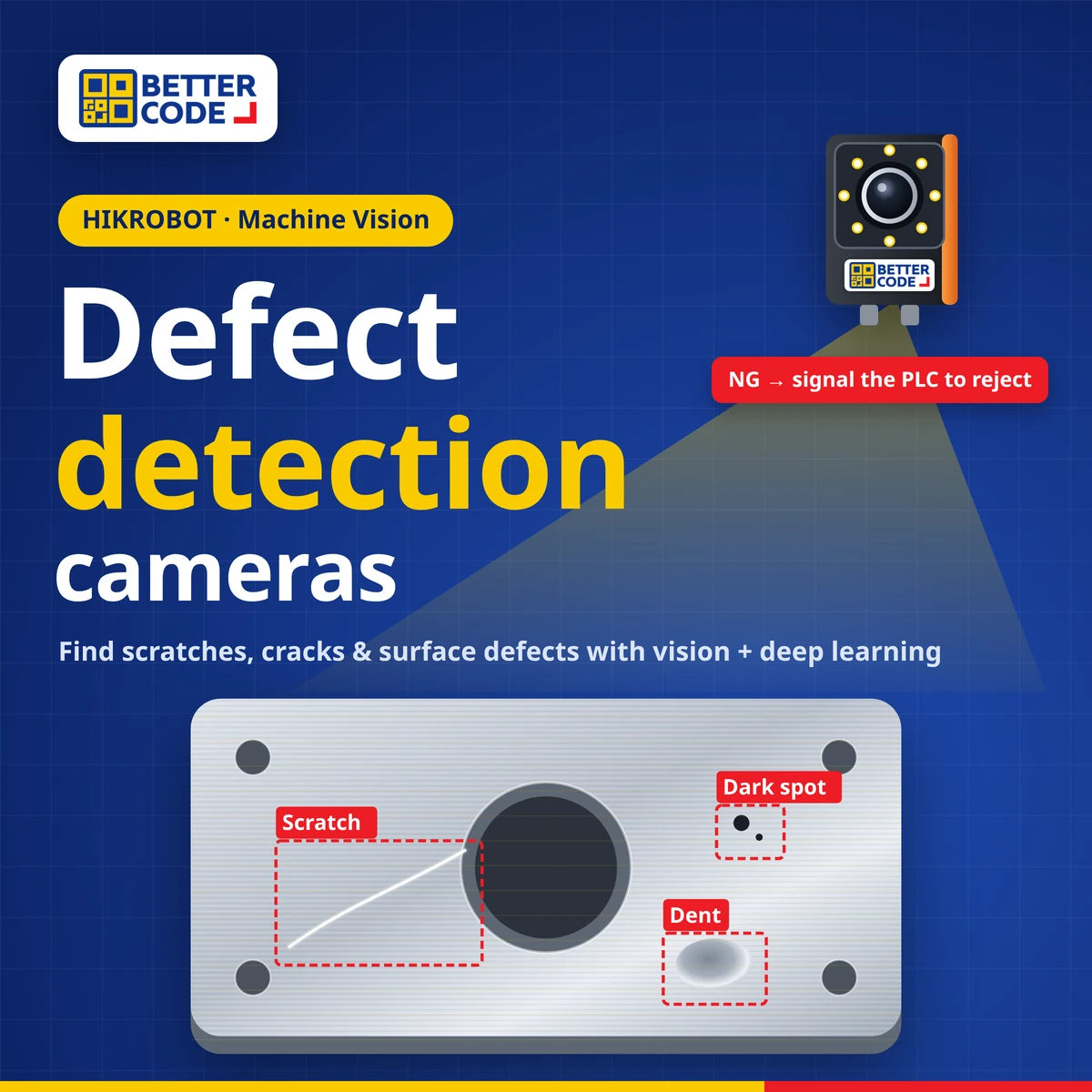 Defect detection camera: a smart camera with the Better Code logo detecting a scratch, dark spot and dent on a metal part and signalling NG to the PLC