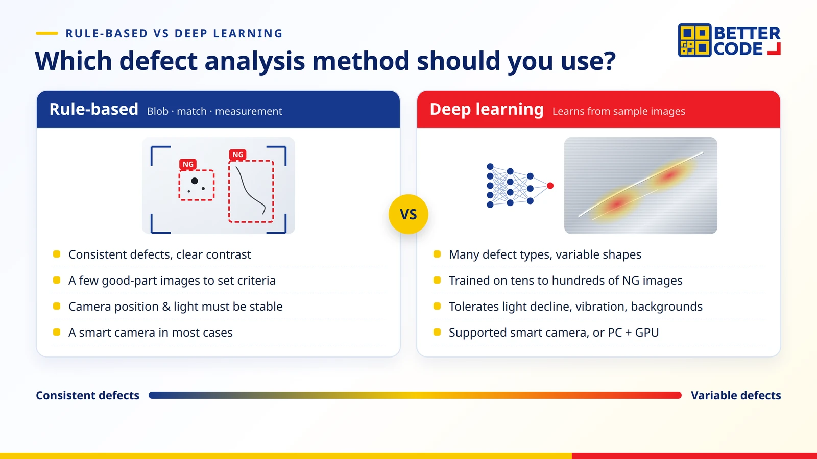 Comparison of rule-based and deep learning defect detection: setup, suitable defects, sample images needed and tolerance to lighting and position changes