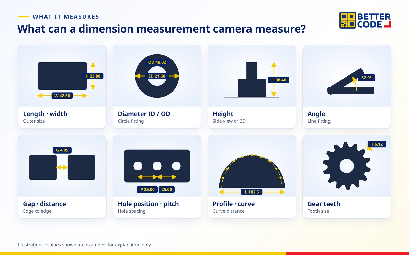 8 measurements a dimension measurement camera can make: length and width, inner and outer diameter, height, angle, gap, hole position and pitch, curved profile and gear teeth