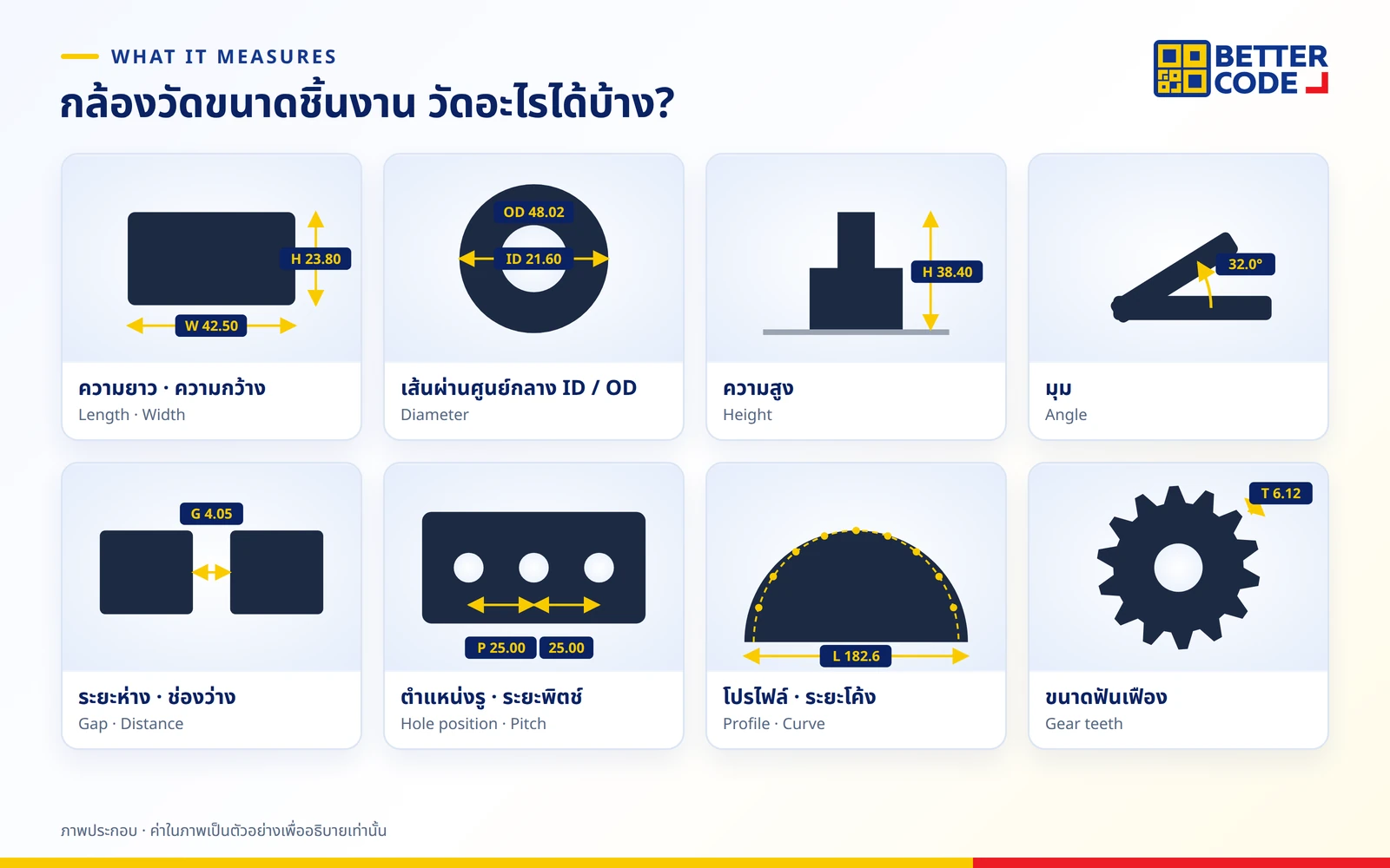 งานที่กล้องวัดขนาดชิ้นงานวัดได้ 8 แบบ: ความยาวและความกว้าง เส้นผ่านศูนย์กลางใน/นอก ความสูง มุม ระยะห่าง ตำแหน่งและระยะรู โปรไฟล์โค้ง และฟันเฟือง