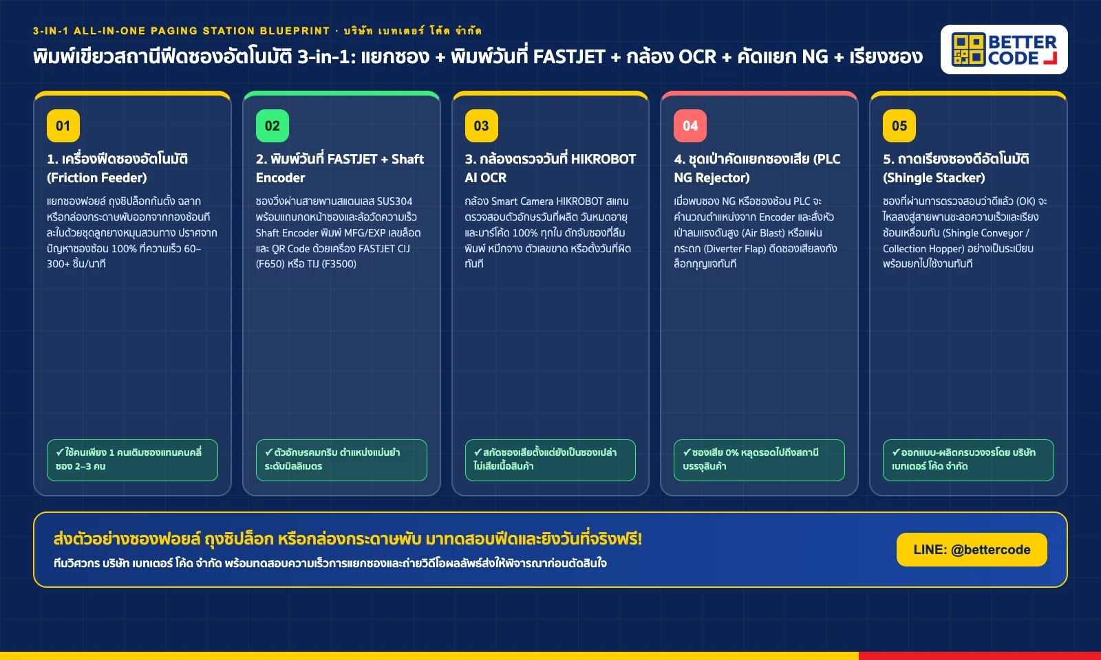 พิมพ์เขียววิศวกรรมสถานีฟีดซองอัตโนมัติ 3-in-1 All-in-One Paging Station: เครื่องฟีดซอง (Friction Feeder) + เครื่องพิมพ์วันที่ FASTJET + กล้องตรวจวันที่ OCR HIKROBOT + ชุดเป่าลมคัดแยกซองเสีย NG Rejector + ถาดเรียงซองอัตโนมัติ Shingle Stacker โดย บริษัท เบทเตอร์ โค้ด จำกัด