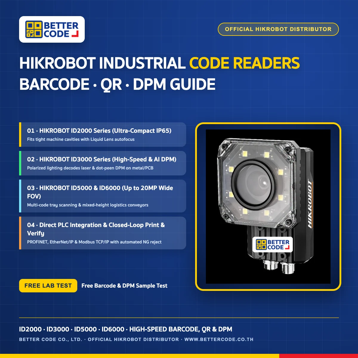 HIKROBOT Industrial Code Readers ID2000 ID3000 ID5000 Barcode QR DPM Guide