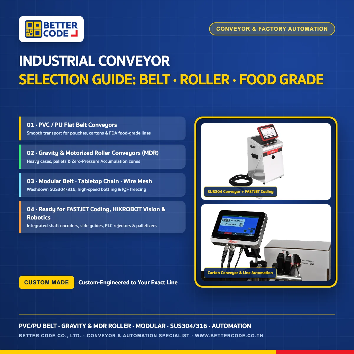 Industrial Conveyor Selection Guide: Belt vs Roller vs Food Grade Conveyor by Better Code