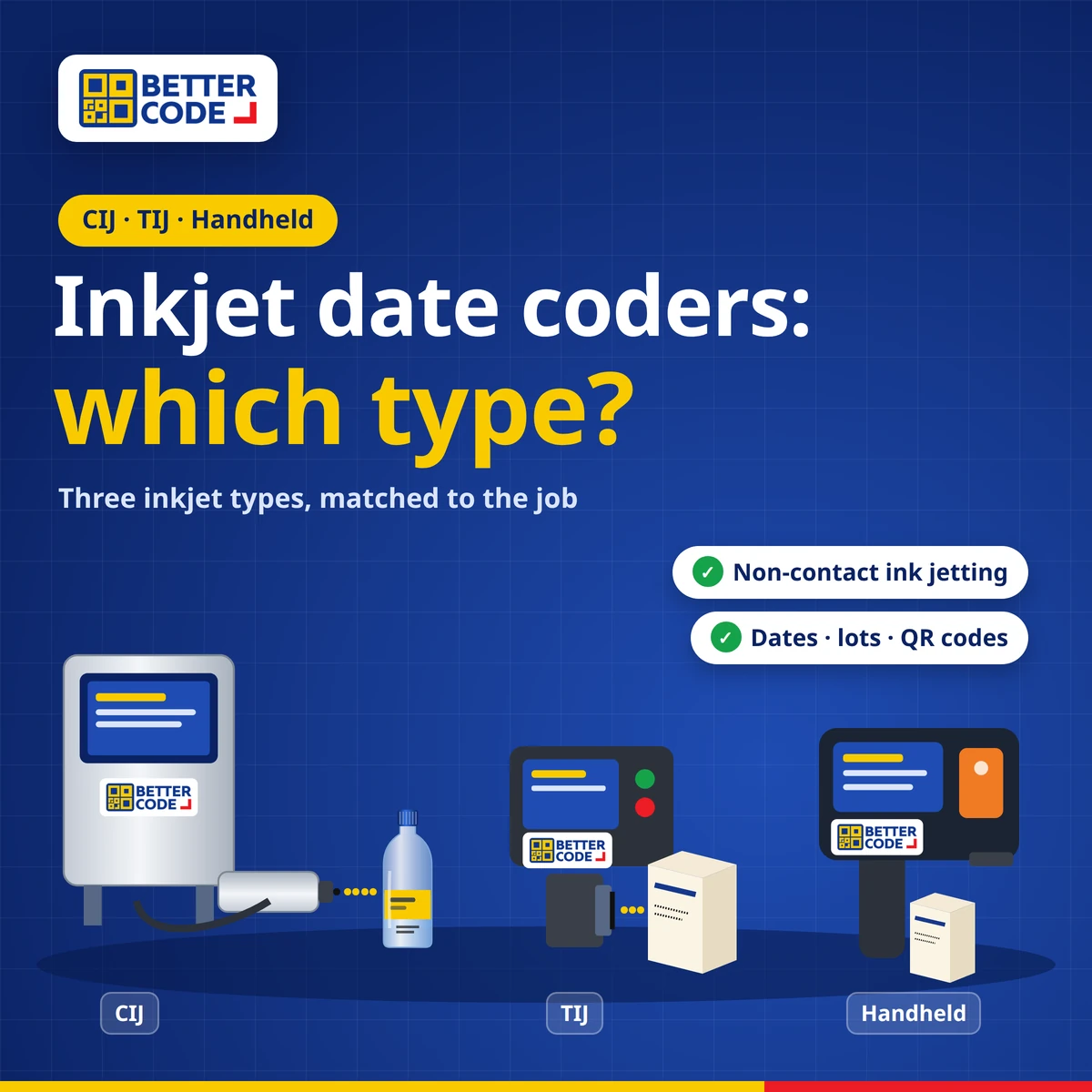 Cover: inkjet date coder types CIJ, TIJ and handheld, by Better Code