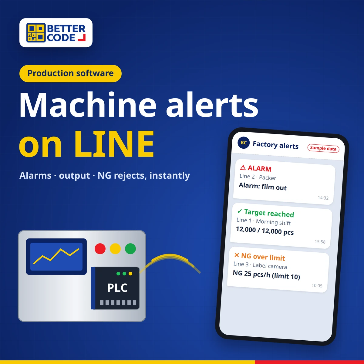 Cover: machine alerts on LINE for alarms, production output and NG rejects, by Better Code