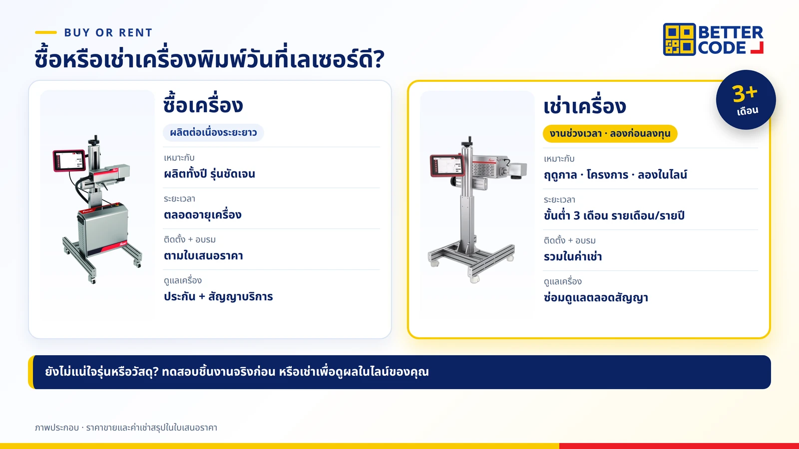 เปรียบเทียบการซื้อและเช่าเครื่องพิมพ์วันที่เลเซอร์ FASTJET F7100: เช่าขั้นต่ำ 3 เดือน รวมติดตั้ง อบรม และซ่อมดูแลตลอดสัญญา ส่วนการซื้อเหมาะกับการผลิตต่อเนื่องระยะยาว