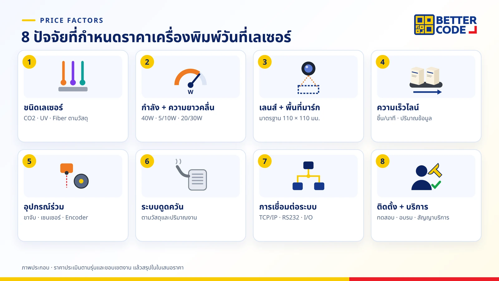 8 ปัจจัยที่กำหนดราคาเครื่องพิมพ์วันที่เลเซอร์: ชนิดเลเซอร์ กำลังและความยาวคลื่น เลนส์และพื้นที่มาร์ก ความเร็วไลน์ อุปกรณ์ร่วม ระบบดูดควัน การเชื่อมต่อระบบ และบริการ