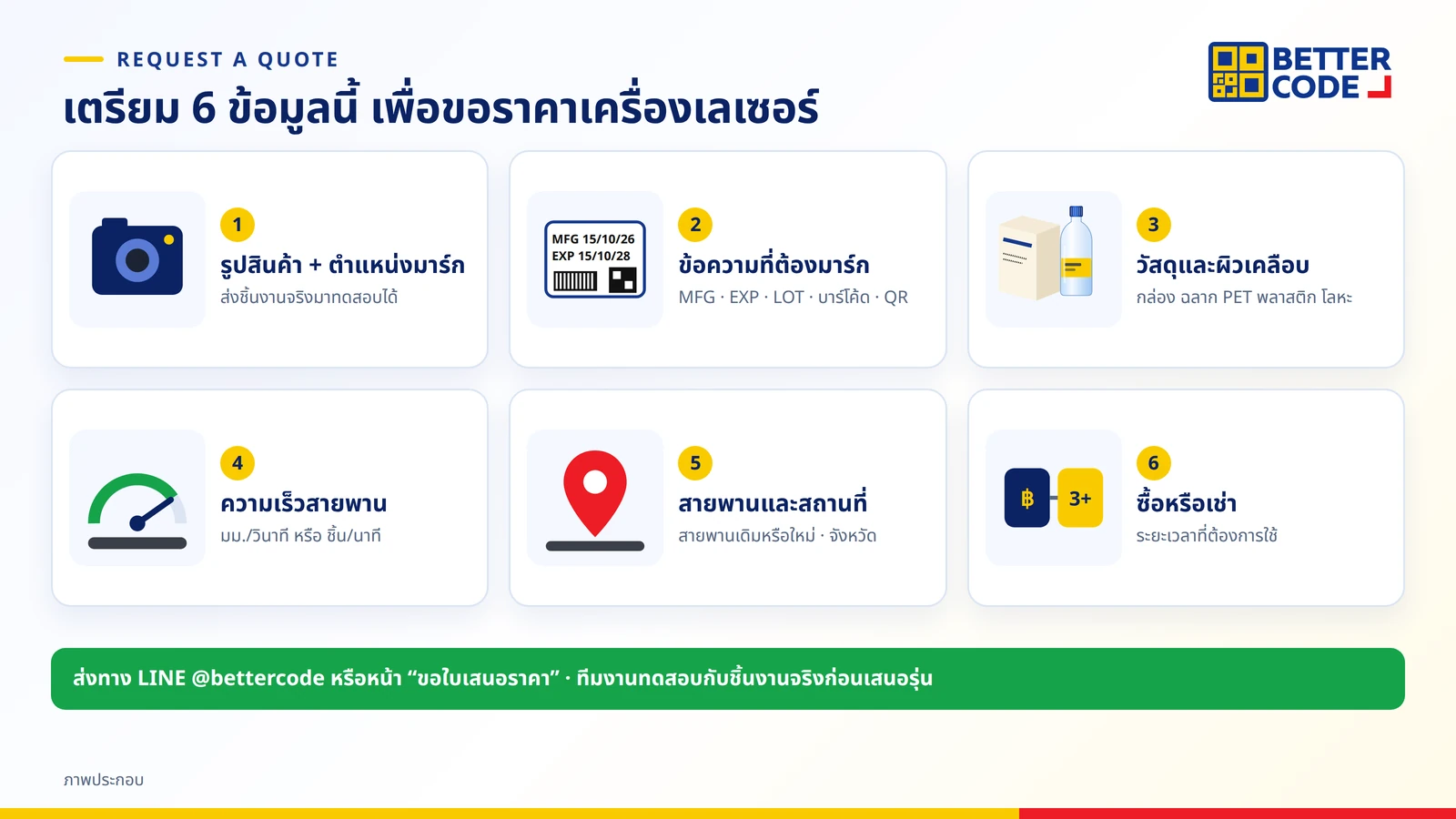 เช็กลิสต์ข้อมูลสำหรับขอราคาเครื่องพิมพ์วันที่เลเซอร์: รูปสินค้าและตำแหน่งที่มาร์ก ข้อความ MFG EXP LOT บาร์โค้ด QR Code วัสดุ ความเร็วสายพาน สายพานเดิมหรือใหม่ และซื้อหรือเช่า