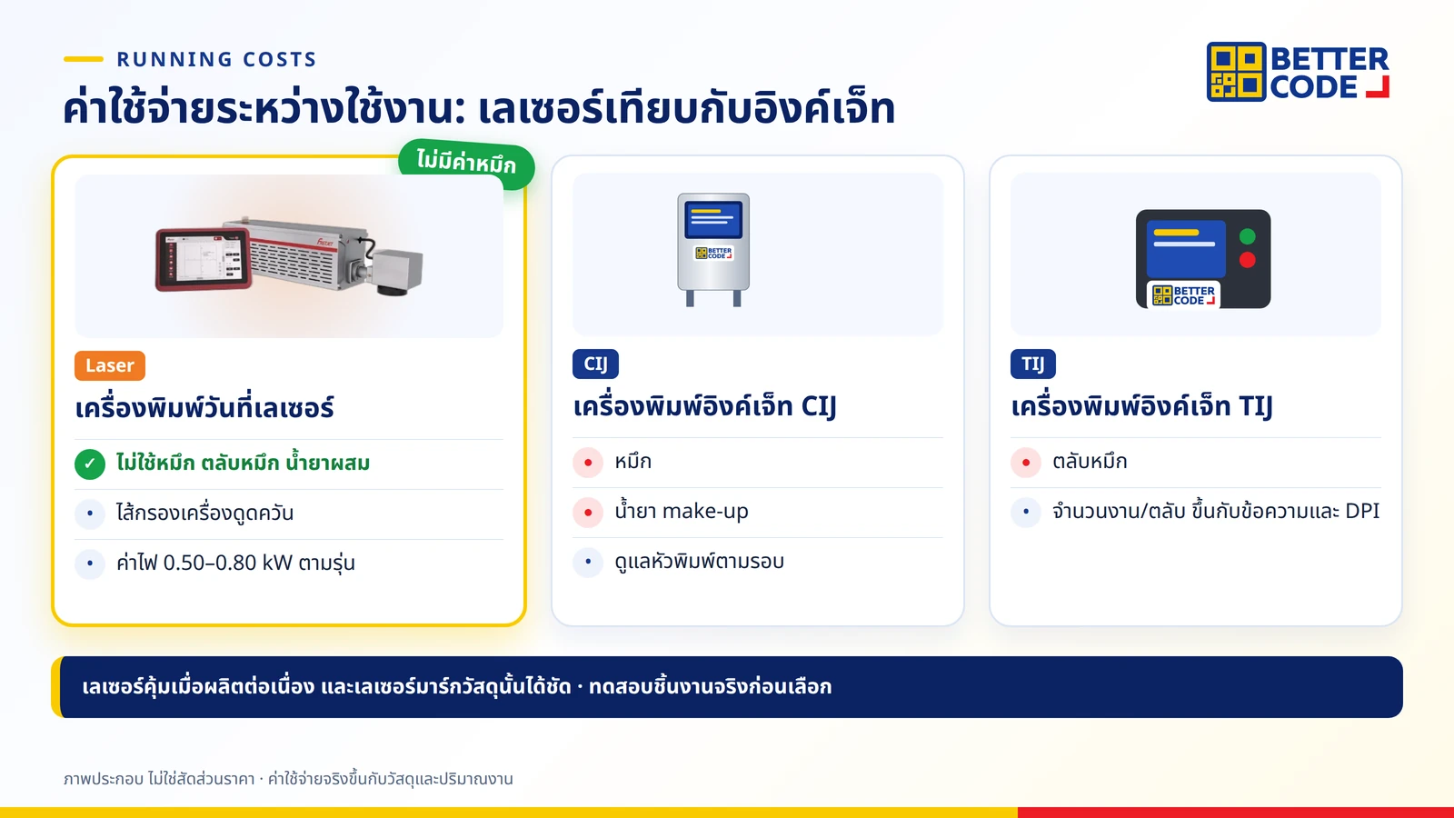 เปรียบเทียบค่าใช้จ่ายระหว่างใช้งาน: เลเซอร์ไม่ใช้หมึก มีไส้กรองเครื่องดูดควันและค่าไฟ, CIJ ใช้หมึกและน้ำยา make-up, TIJ ใช้ตลับหมึก