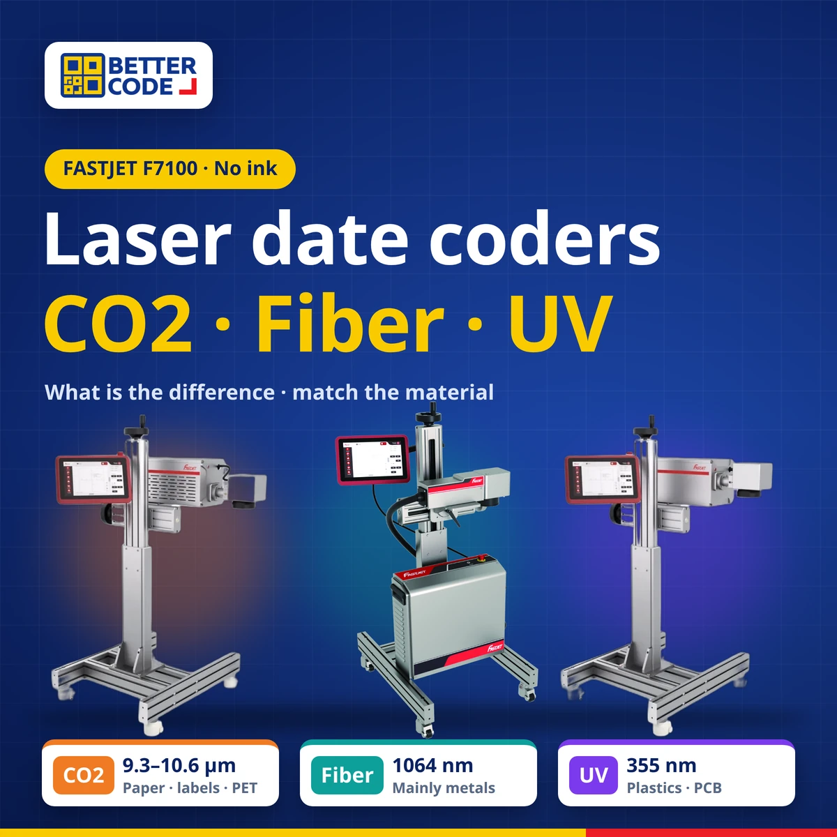 CO2, fiber and UV laser date coders compared: FASTJET F7100C, F7100F and F7100U, by Better Code