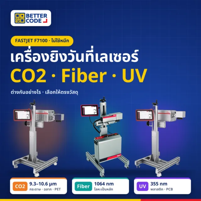 เครื่องยิงวันที่เลเซอร์ CO2, Fiber และ UV ต่างกันอย่างไร? เลือกให้ตรงวัสดุบรรจุภัณฑ์