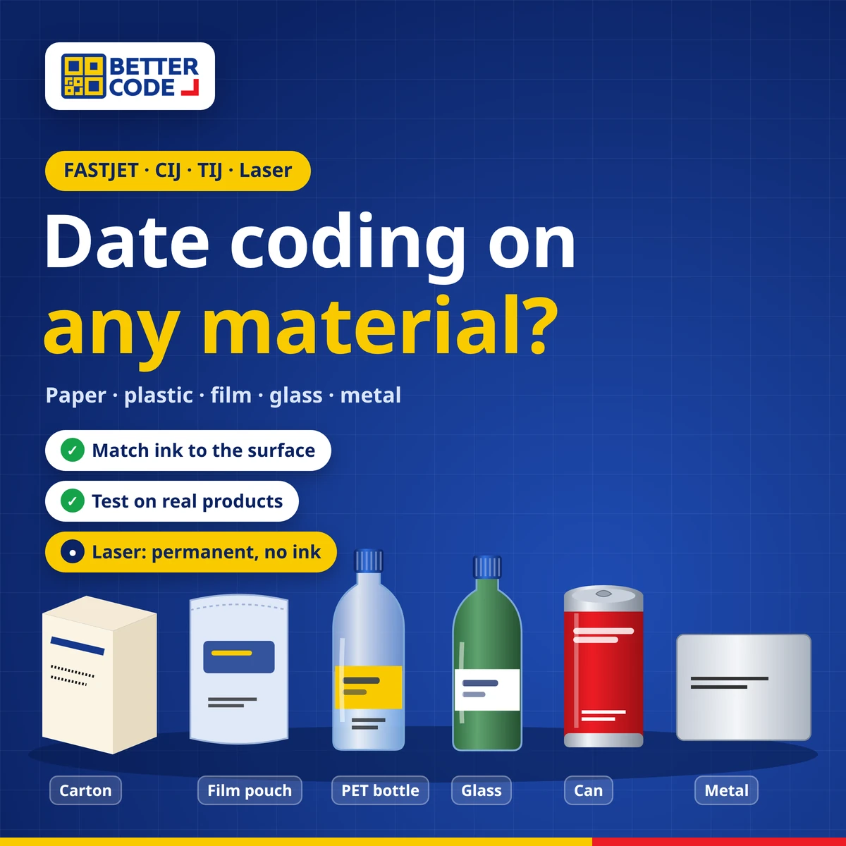 Cover: date coding on different materials such as cartons, film pouches, PET bottles, glass, cans and metal, by Better Code