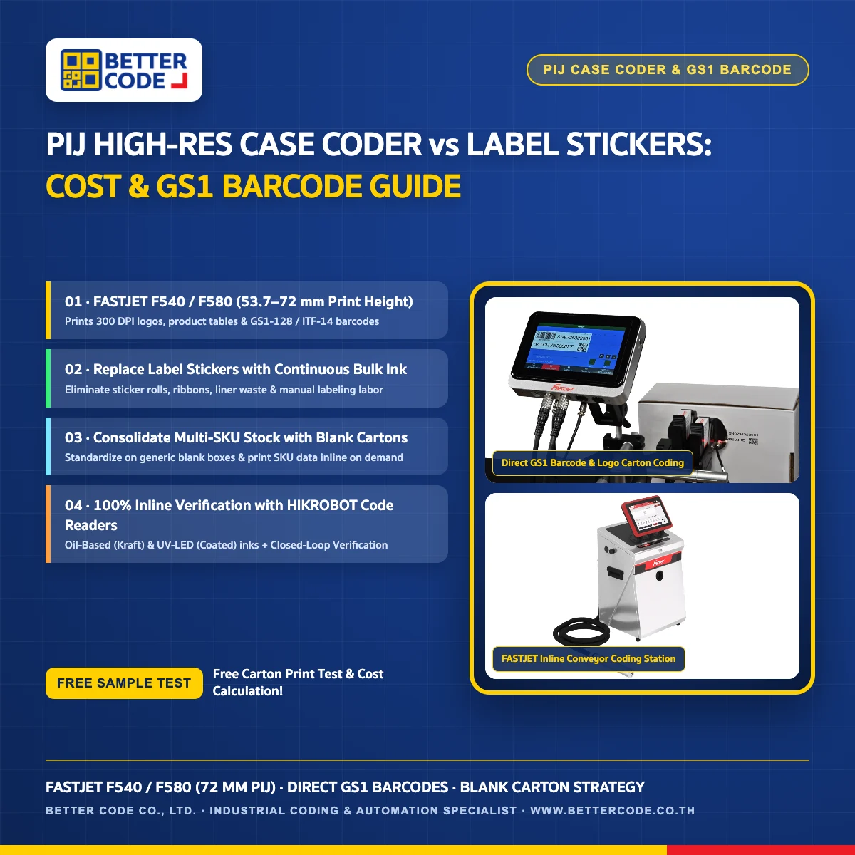 PIJ High-Resolution Case Coders vs Pre-Printed Labels Direct Carton Barcode Printing Guide