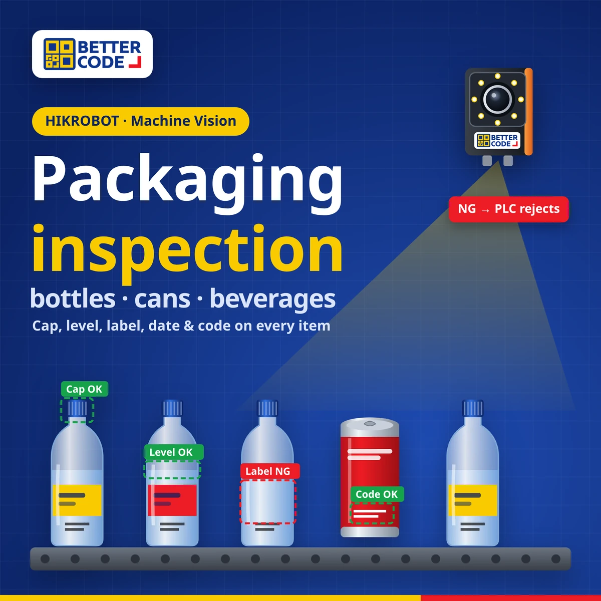 Packaging inspection camera: a smart camera with the Better Code logo checking caps, fill level, labels and codes on bottles and cans on a conveyor, with an NG signal to the PLC