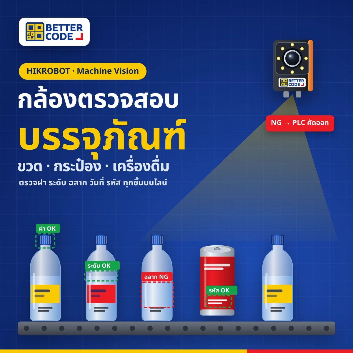 กล้องตรวจสอบบรรจุภัณฑ์: Smart Camera ติดโลโก้ Better Code ตรวจฝา ระดับ ฉลาก และรหัสบนขวดและกระป๋องบนสายพาน พร้อมผล NG ส่งให้ PLC