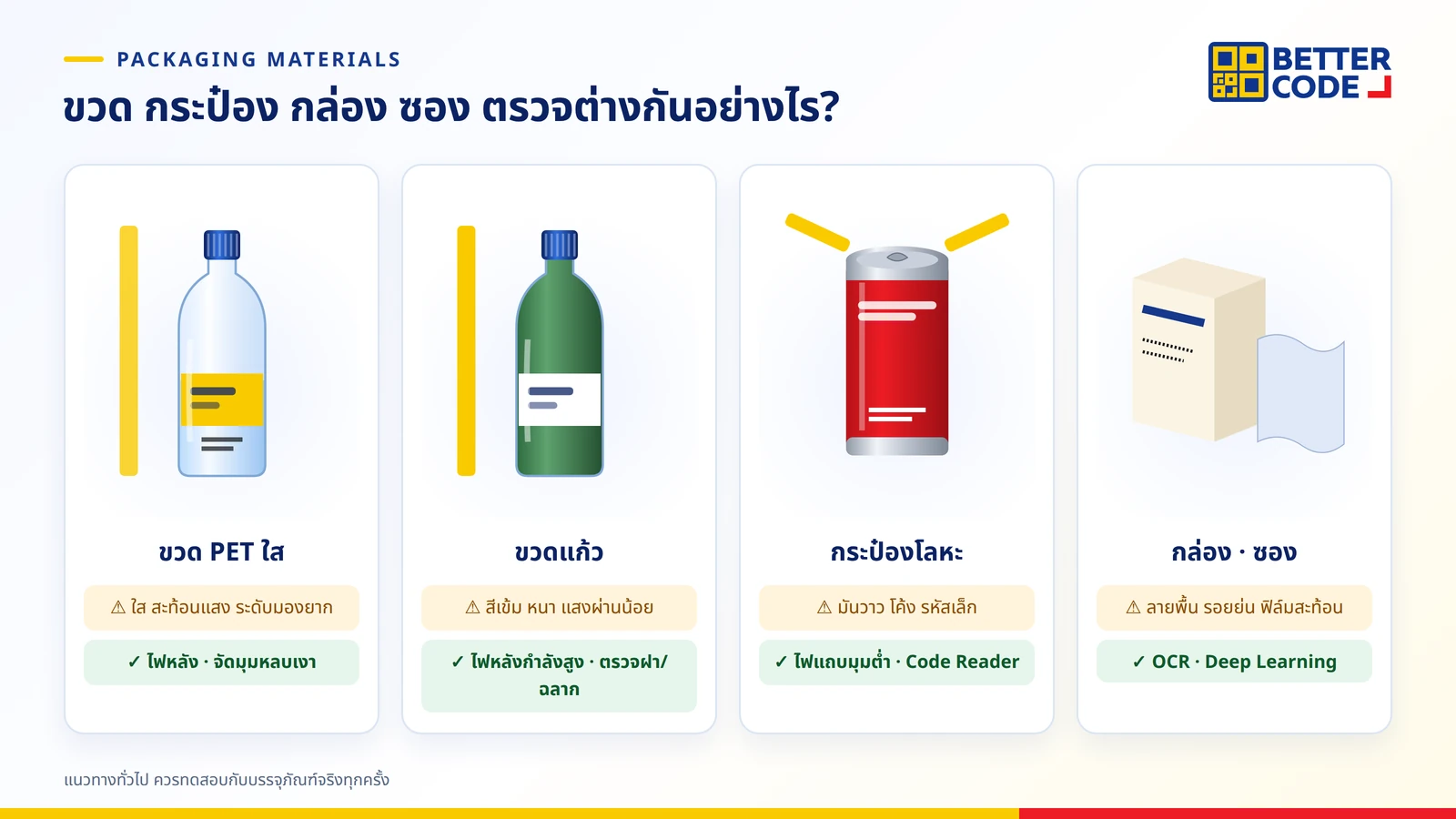 ความท้าทายของกล้องตรวจสอบบรรจุภัณฑ์แต่ละแบบ: ขวด PET ใส ขวดแก้ว กระป๋องโลหะสะท้อนแสง และกล่องหรือซองที่มีรอยย่น พร้อมแสงที่เหมาะ