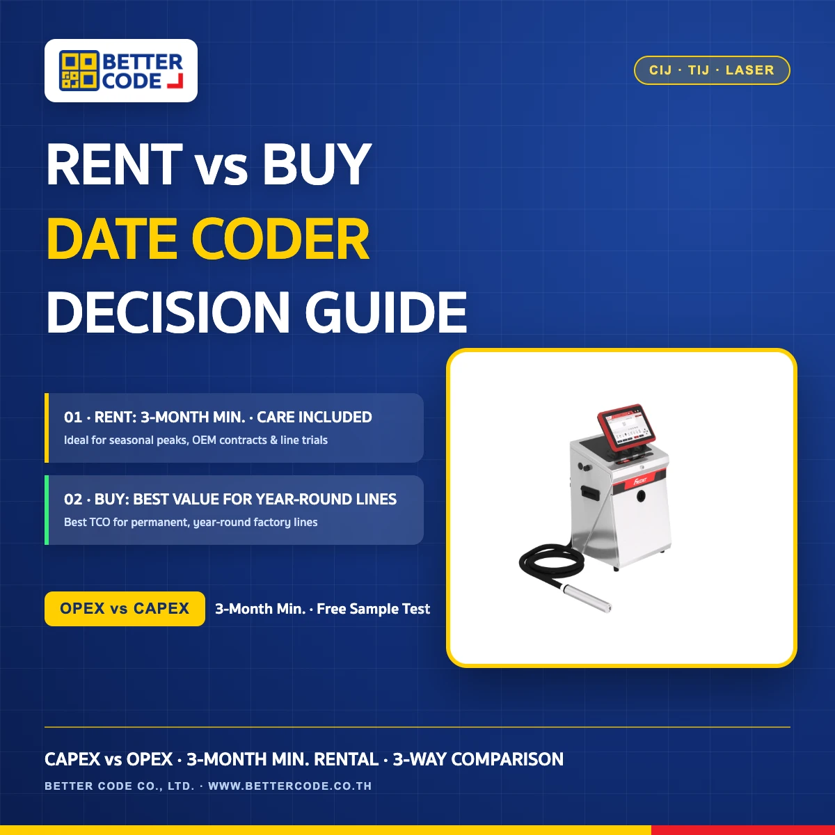 Rent vs Buy an Industrial Date Coder Decision Guide by Better Code