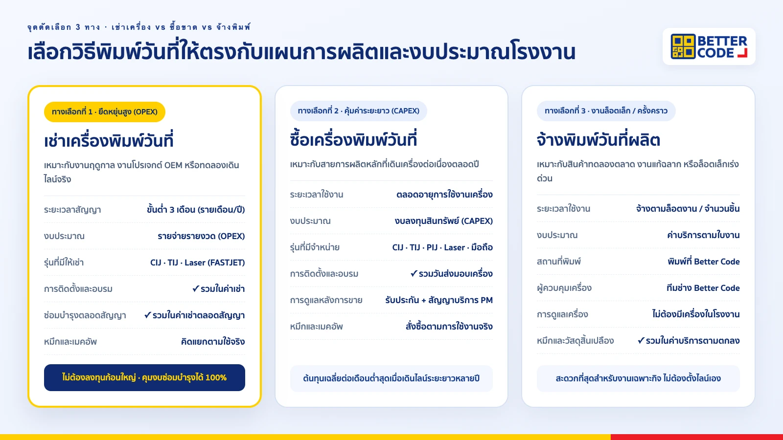 แผนภาพเปรียบเทียบการเช่าเครื่องพิมพ์วันที่ ขั้นต่ำ 3 เดือน การซื้อเครื่องพิมพ์วันที่สำหรับการผลิตระยะยาว และการจ้างพิมพ์วันที่ผลิตสำหรับงานล็อตเล็ก