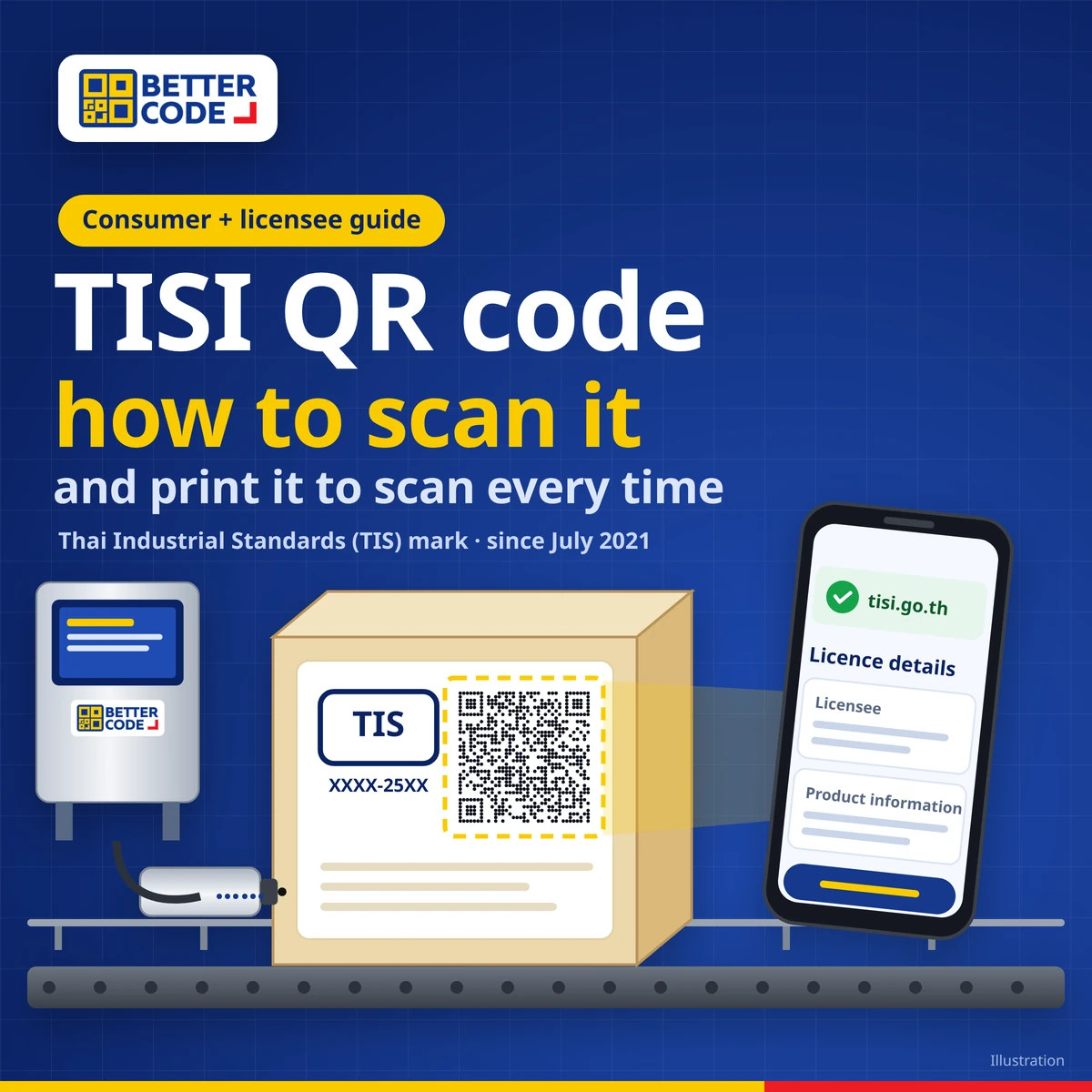 TISI QR code article cover: a carton with a TIS mark and QR code scanned by a phone showing licence details from tisi.go.th, with a CIJ printer and the Better Code logo