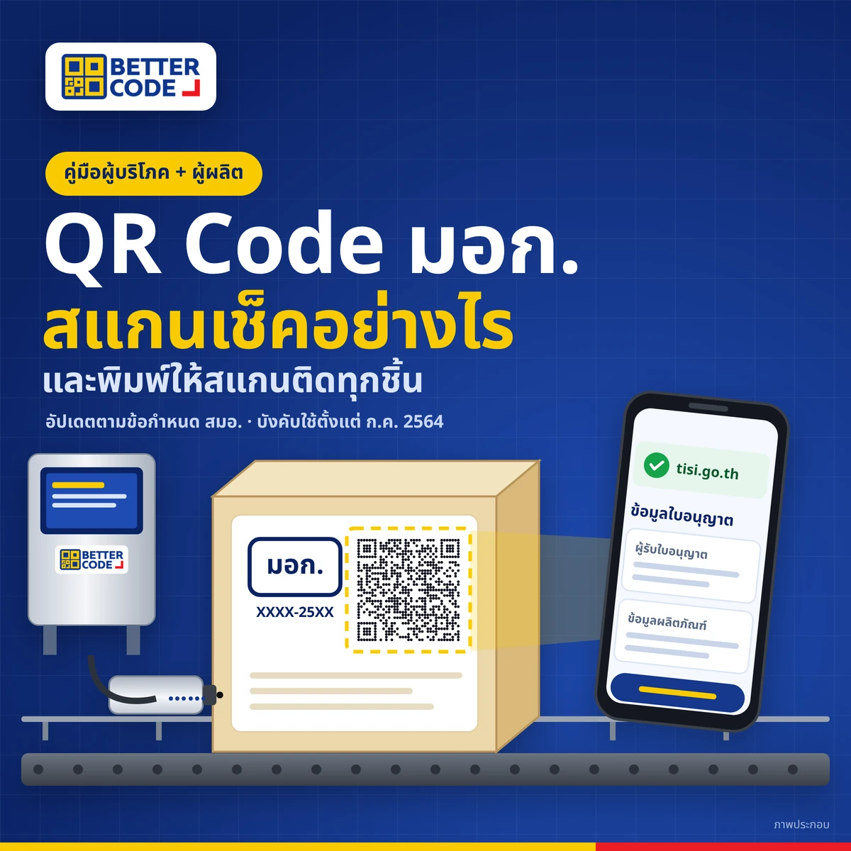 ปกบทความ QR Code มอก.: กล่องสินค้ามีเครื่องหมาย มอก. และ QR Code ที่ถูกสแกนด้วยมือถือ แสดงข้อมูลใบอนุญาตจาก tisi.go.th พร้อมเครื่องพิมพ์ CIJ และโลโก้ Better Code