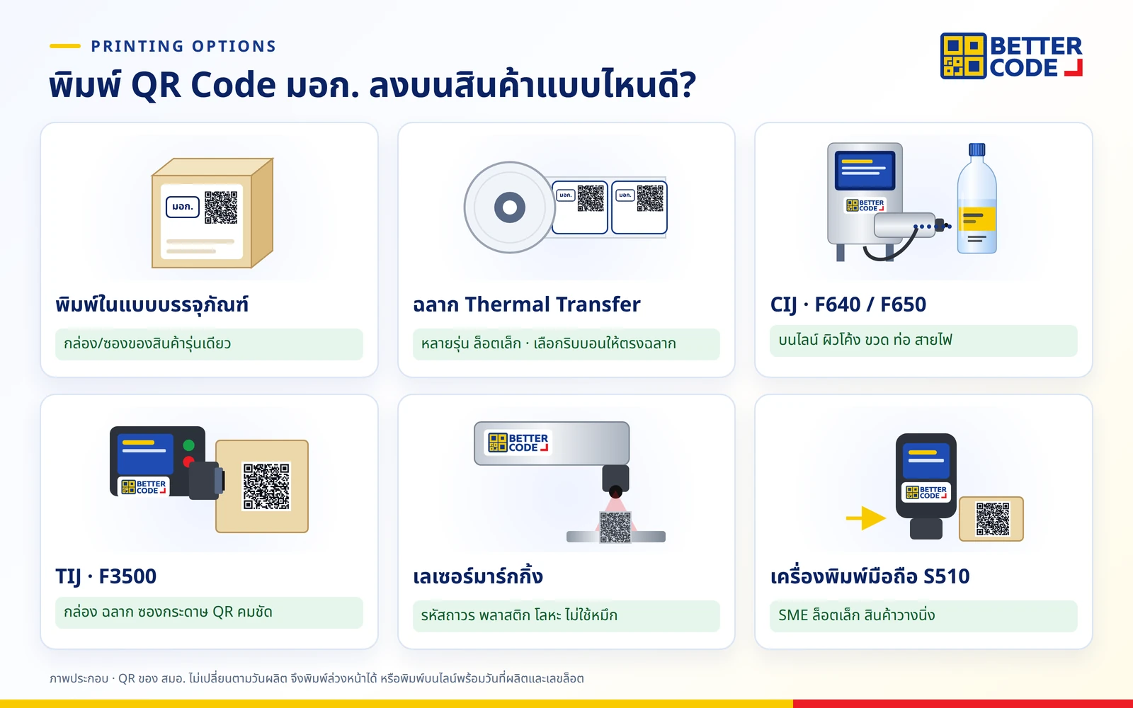 วิธีพิมพ์ QR Code มอก. 5 แบบ: พิมพ์บนบรรจุภัณฑ์ล่วงหน้า ฉลากสติกเกอร์ Thermal Transfer เครื่องพิมพ์ CIJ เครื่องพิมพ์ TIJ และเลเซอร์มาร์กกิ้ง