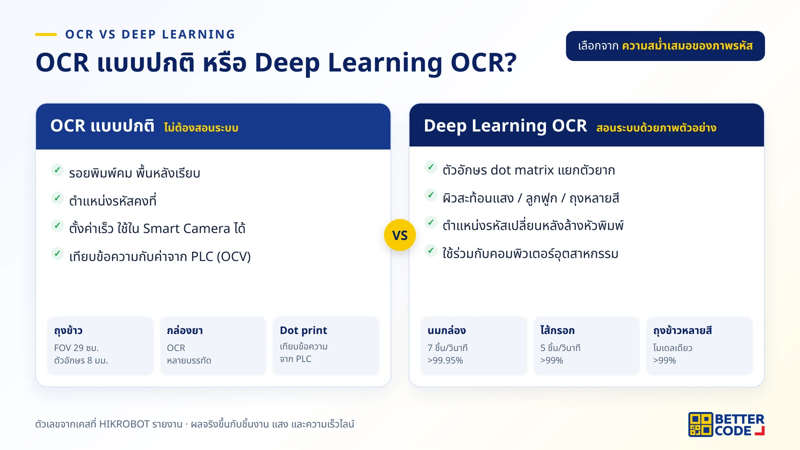 เปรียบเทียบ OCR แบบปกติกับ Deep Learning OCR สำหรับตรวจวันที่ผลิต: งานที่เหมาะ ข้อจำกัด และผลจากเคสตัวอย่าง